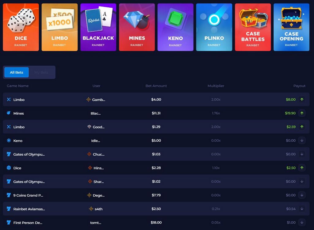 Rainbet Review | Gratis weddenschappen, beloningen en problemen